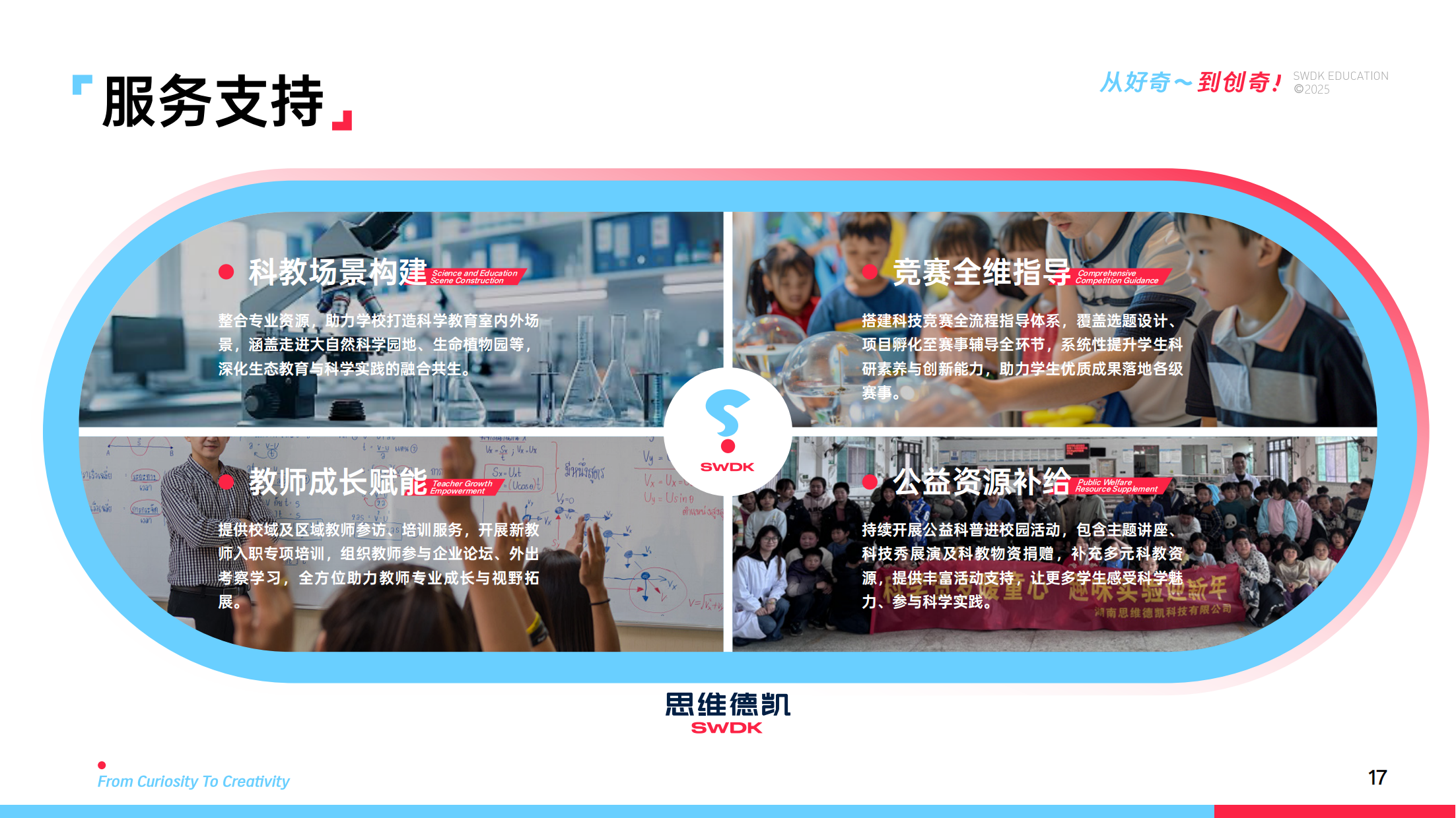 思维德凯服务支持 - 专业科学教育服务